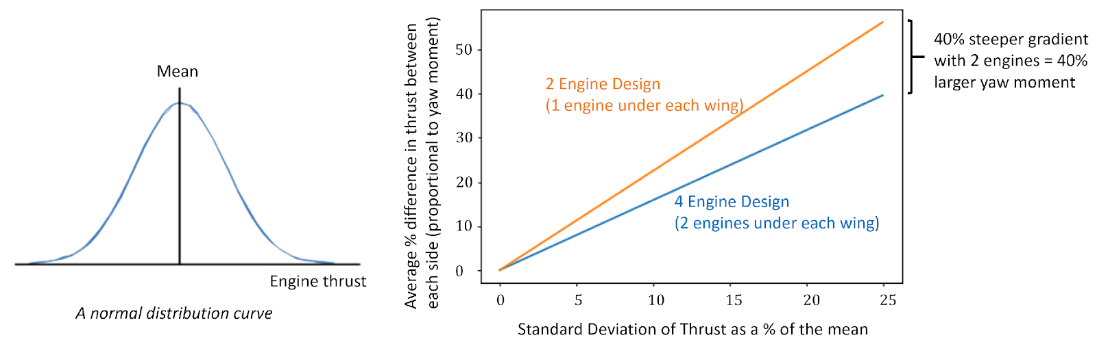 Finding the Optimum Rocket Configuration – Project Boom